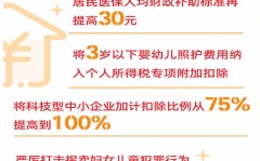 爷爷的早餐店游戏攻略秘籍_爷爷的早餐店攻略大全_高折柳法_九游手机游戏-福建：“以奖代补”帮推下层治疗卫活力构办事才略晋升-茄子官网qz9app入口na（导购家电灵巧生涯频谈_天极网）