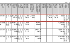 滨江集团股票,002244最新价10.50，小幅下跌0.47%