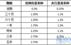 存款利率上调,银行策略调整与市场影响解析