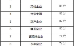 贵金属交易平台排名2016,权威盘点与深度解析