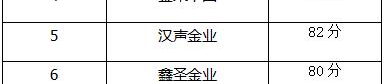 贵金属交易平台排名2016,权威盘点与深度解析