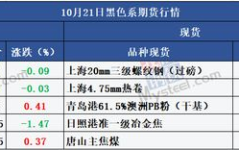 油价年内第七降,多轮下调助力消费者减负，市场期待后续走势”