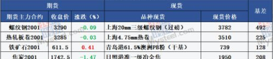 油价年内第七降,多轮下调助力消费者减负，市场期待后续走势”