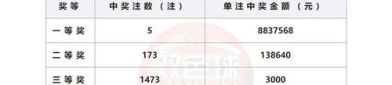2020双色球010期号码推荐表最新,精准预测，助您一臂之力