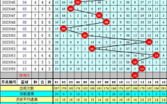 本期双色球免费预测,红蓝球走势揭秘，精选号码助你中奖