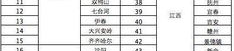 新野小米售后服务网点地址是多少,人民路328号，为您提供专业维修服务