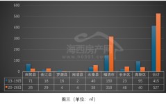 福州526套房可申请入住！）-股票行情快报：得润电子（002055）4月1日主力资金净卖出89992万元！福州最新楼讯颁发：国贸修发保利悦湖售楼部电话-户型领会-代价优惠-2025楼盘详情（每月225