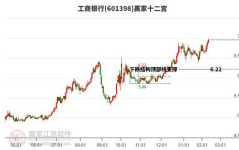 工商银行股票,01398代码解析与最新走势分析