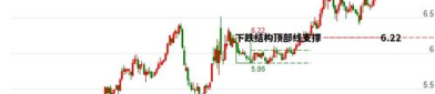 工商银行股票,01398代码解析与最新走势分析