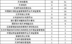 2022国考职位表什么时候公布,2022国考职位表公布时间及内容概述