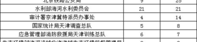 2022国考职位表什么时候公布,2022国考职位表公布时间及内容概述