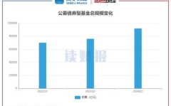债券型,稳健收益的理财之道