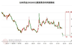 以岭药业股票,医药行业领军者，创新驱动发展新篇章