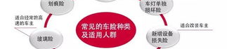 汽车保险的种类,全面了解各类车险保障