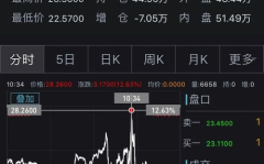 IMF发出重要警告,全球经济风险加剧，增长前景黯淡与政策挑战并存