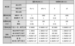 粘度单位,秒与时间的粘度单位解析
