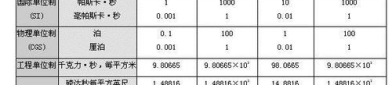 粘度单位,秒与时间的粘度单位解析