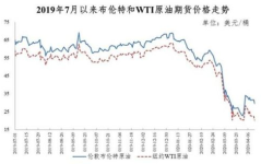 国内成品油调价再度搁浅,市场观望情绪浓厚