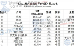 比特币市值超脸书,数字货币时代的崛起