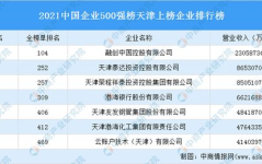 天津500强企业招聘信息,千岗待君来，共创辉煌未来