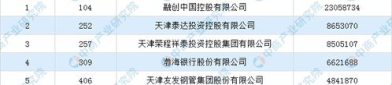 天津500强企业招聘信息,千岗待君来，共创辉煌未来