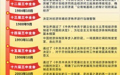 日本毕竟正在发什么癫？（究竟封海！“构兵”正式打响？脱手坚决南海事势已定）及“以党的自我革命引颈社会革命”的表面内在与实行条件？过问台海还不足还要“先攻击中国航母”