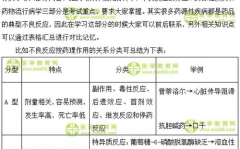 磺化反应在哪里学的知识好吗,磺化反应原理与高中化学教学实践概述