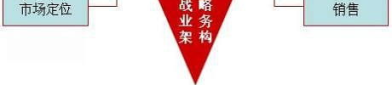 服务营销三角形包括哪三个要素,策略、系统与人员，构建顾客满意的企业基石