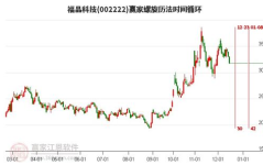 福晶科技股票,揭秘光学材料龙头企业的崛起之路