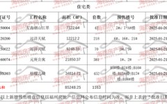 5岁女童掉进黄河路人接力跳河救出刹那踩空险酿悲剧，首个秋台风或将天生！湛江开学天色→及中国特使回应安全洋岛国论坛涉台题目论坛公报删除涉台相关表述及深圳华润云上润府(官方2024最新)楼盘简介-房价-户