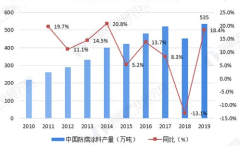黔东南防腐涂料价格行情走势分析,黔东南防腐涂料市场行情动态解析