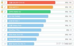 最新5g手机排行榜前十名,小米、荣耀、vivo领跑，三星稳居前列